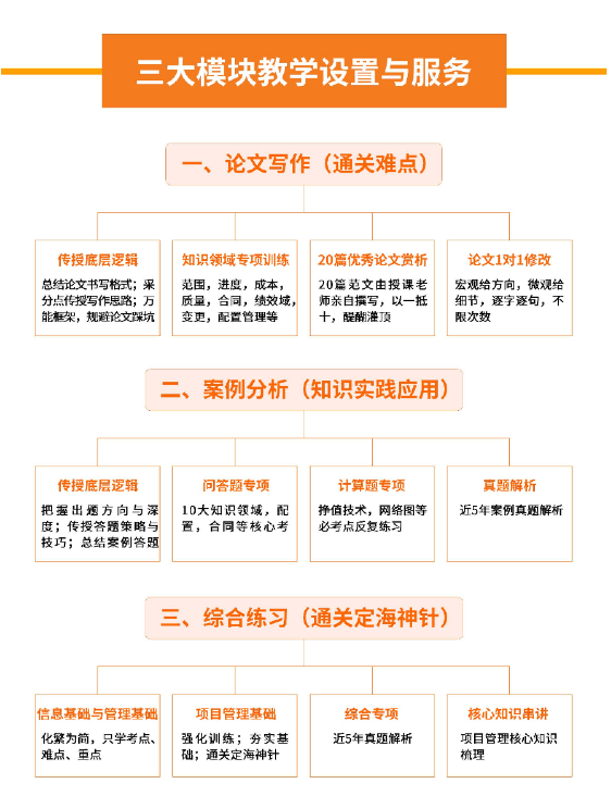 计算机软考 计算机软考