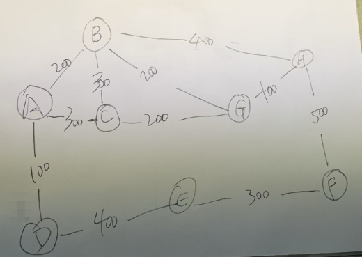 软考试题 软考试题