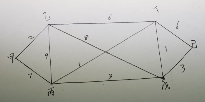 软考证书 软考证书