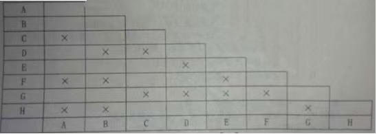 软考试题 软考试题
