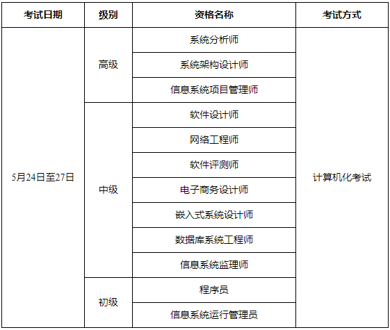 深圳市软考 深圳市软考