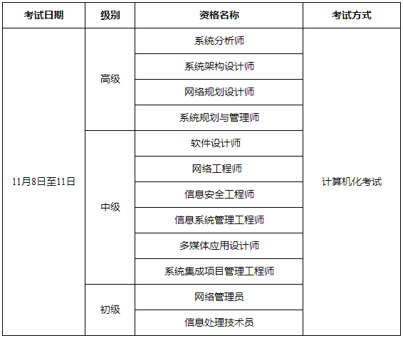 深圳市软考 深圳市软考