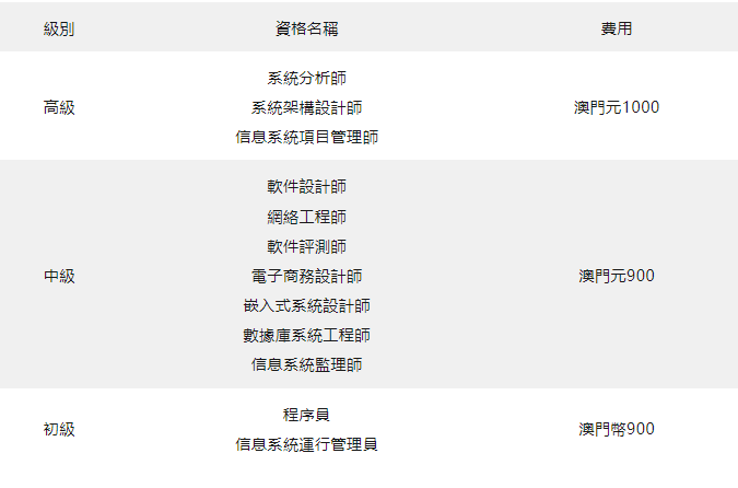 澳门软考 澳门软考