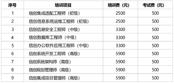 信创证书 信创证书