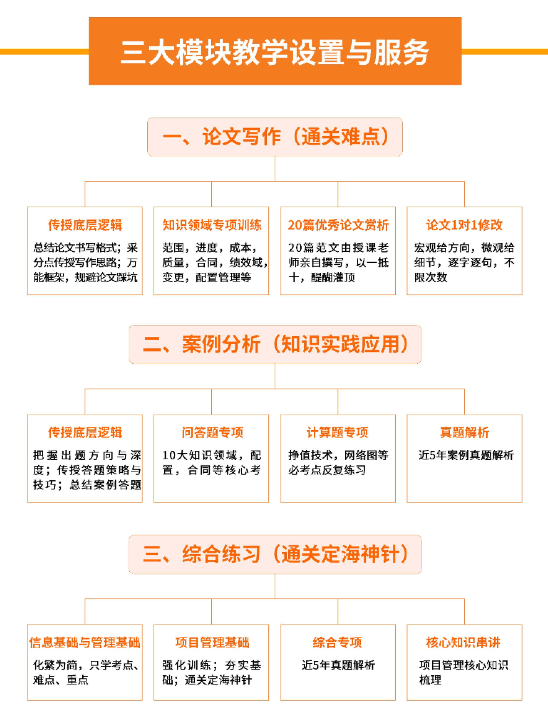 计算机软考 计算机软考