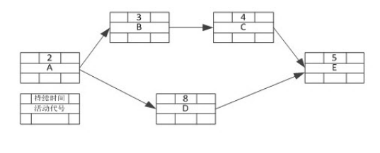 软考试题 软考试题