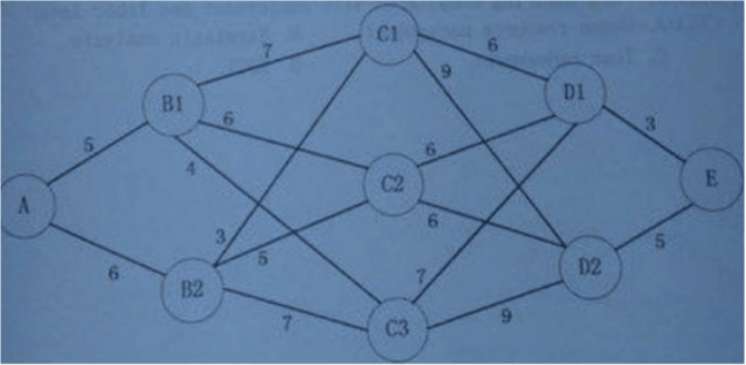 软考试题 软考试题