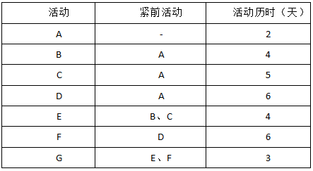 软考试题 软考试题