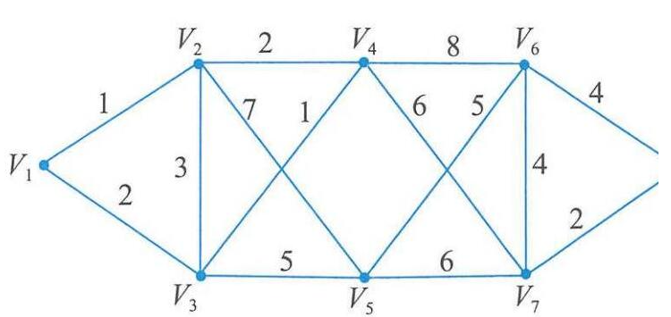 软考试题 软考试题
