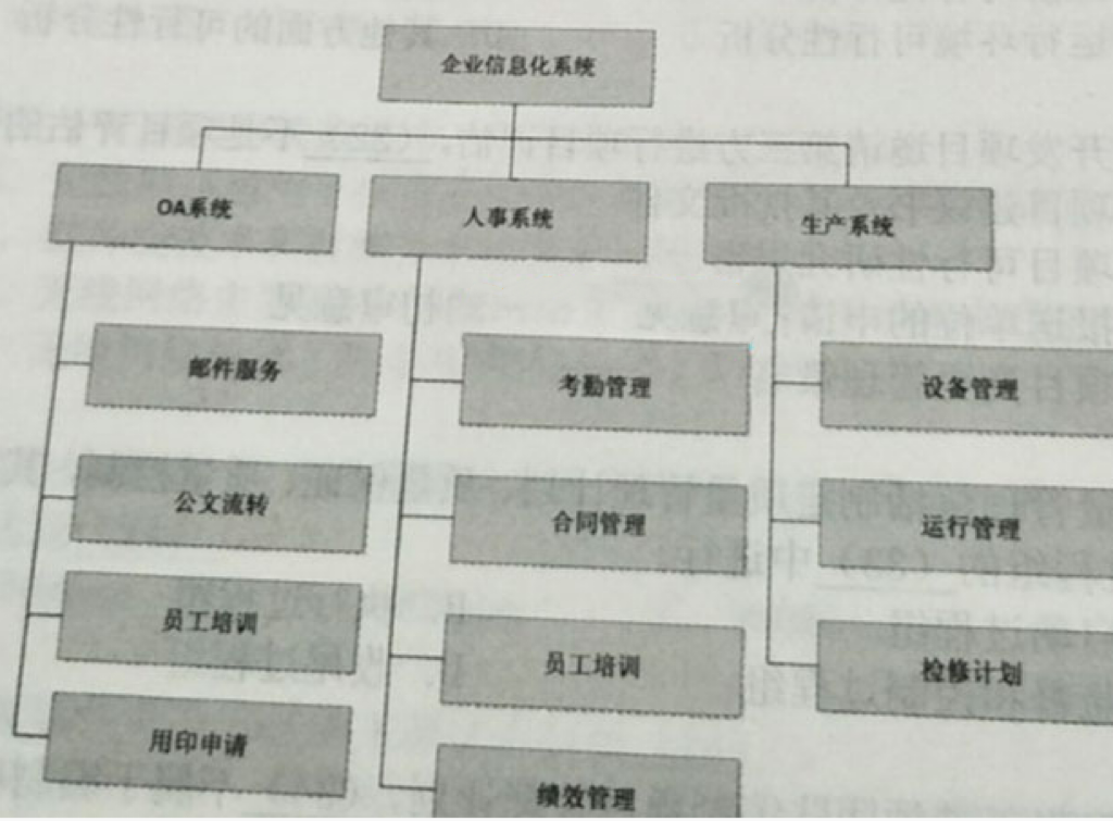 软考试题 软考试题