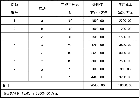 软考试题 软考试题