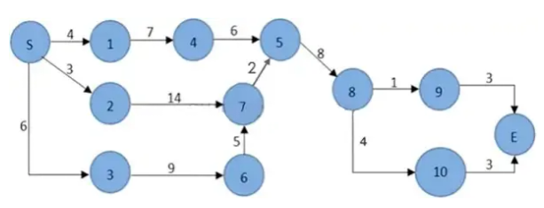 软考试题 软考试题
