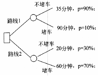 软考试题 软考试题