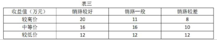 软考试题 软考试题