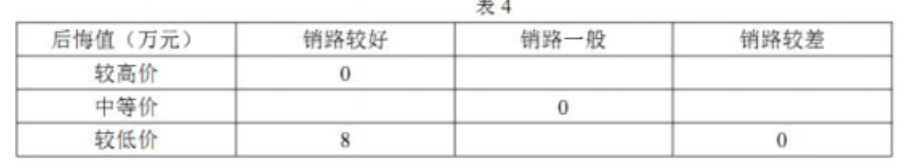 软考试题 软考试题