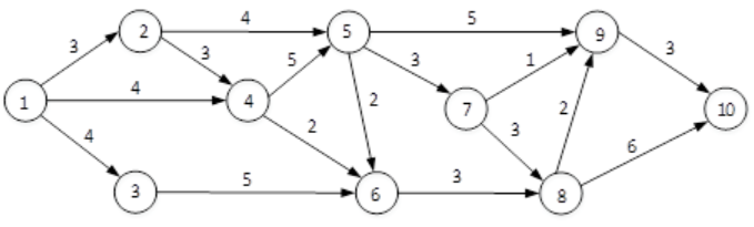 软考试题 软考试题