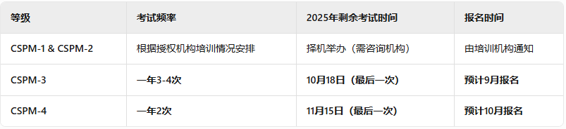 CSPM认证考试 CSPM认证考试