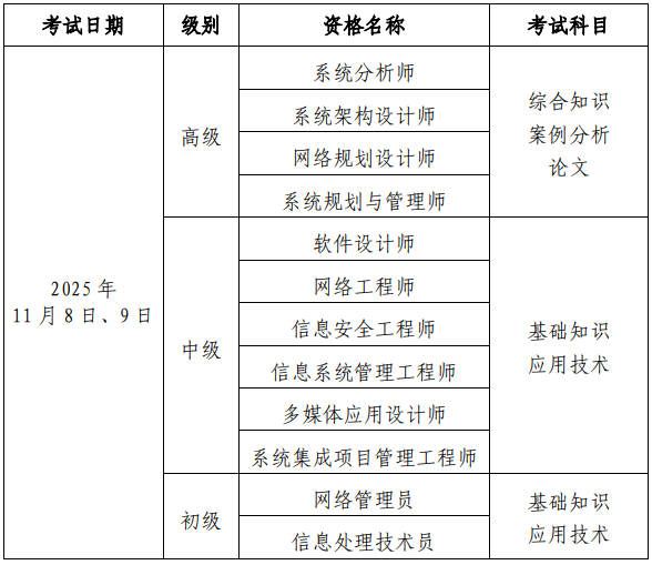 计算机软考 计算机软考