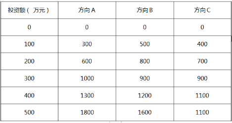 软考试题 软考试题