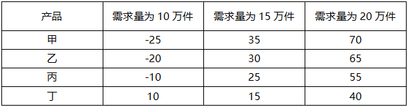 软考试题 软考试题