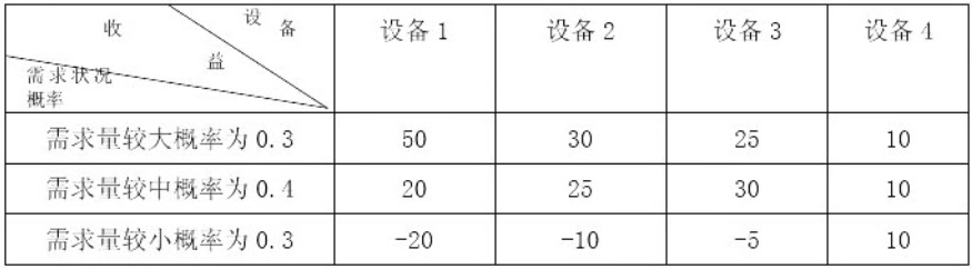软考试题 软考试题