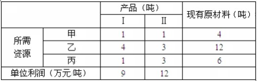 软考试题 软考试题