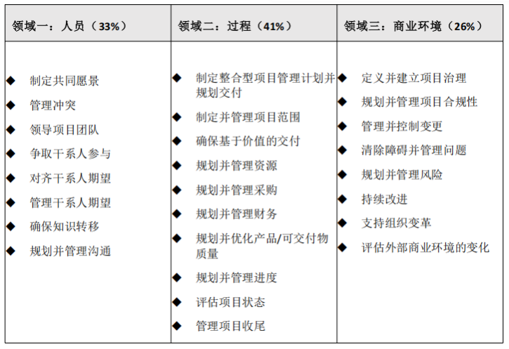 2026PMP新考纲启用时间 2026PMP新考纲启用时间