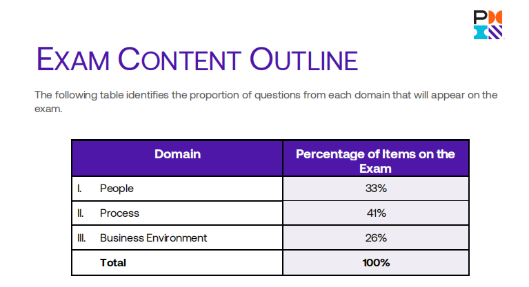 2026PMP考试内容权重调整 2026PMP考试内容权重调整