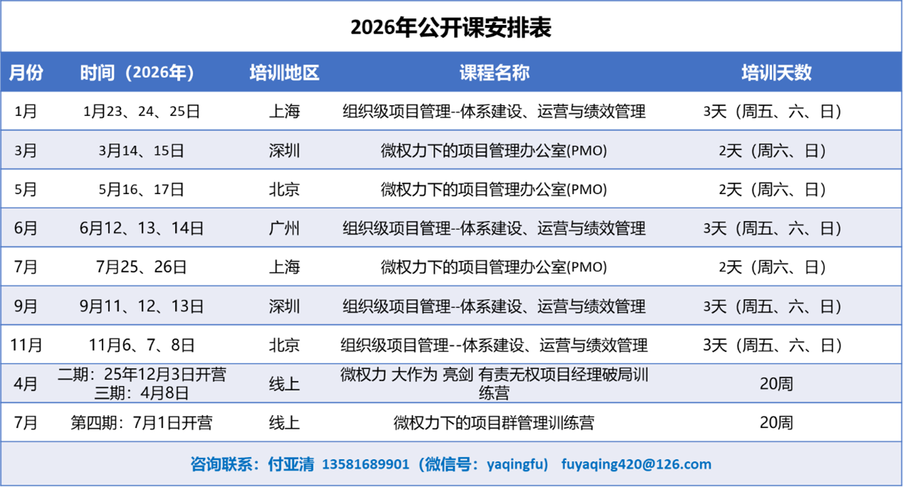 项目管理标准化公开课 项目管理标准化公开课