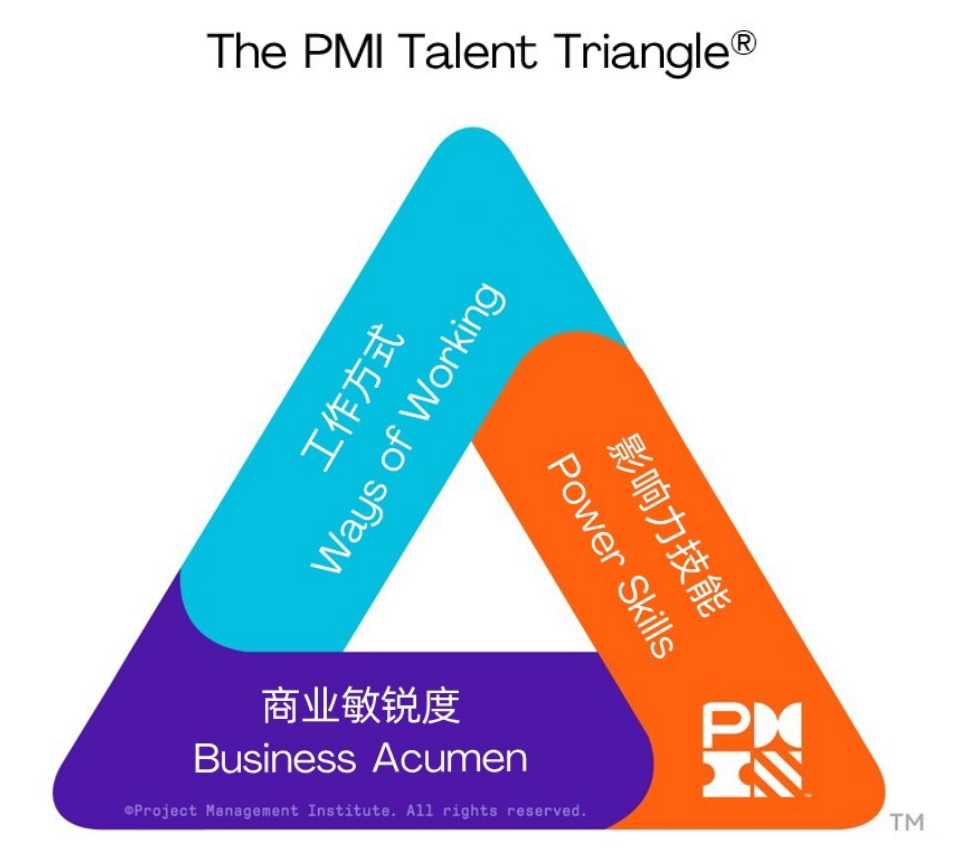 PMP续证流程 PMP续证流程