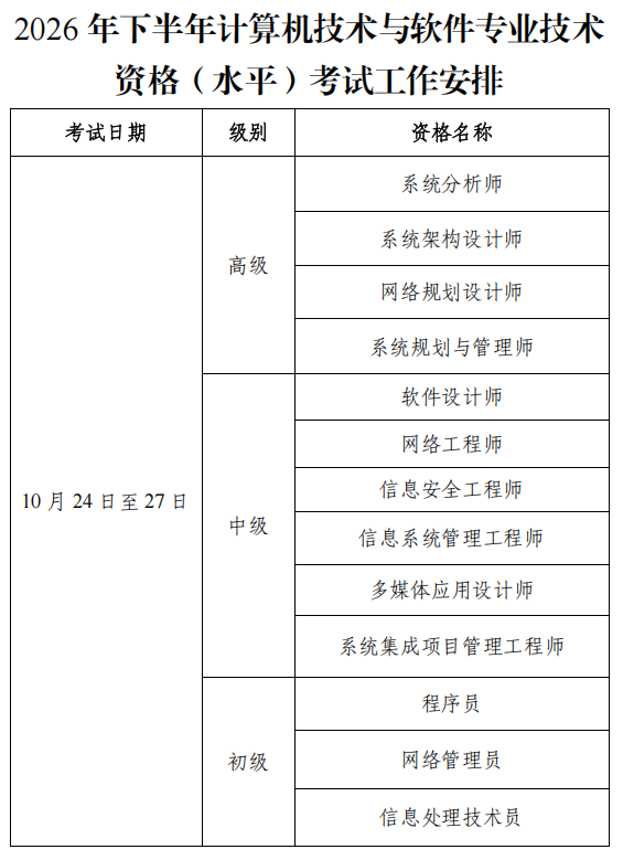 2026年软考考试安排 2026年软考考试安排